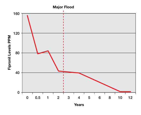 Termidor Resources Graphic